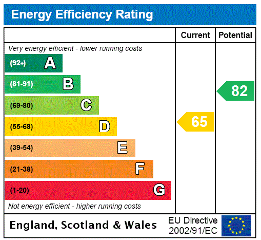 Energy Performance Certificate for Court Way, London