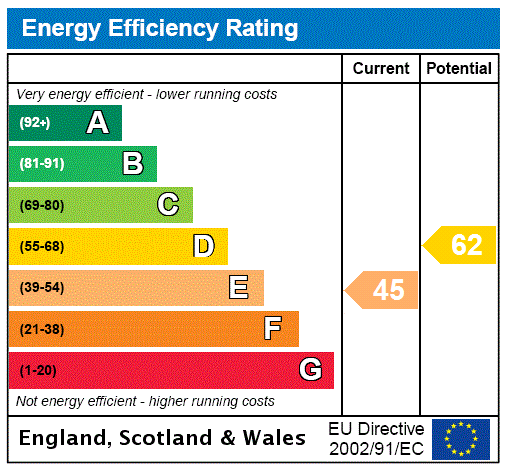 Energy Performance Certificate for North Acre, Colindale, London