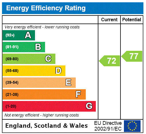 Energy Performance Certificate for Elmwood Crescent, 1 Elmwood Crescent, London
