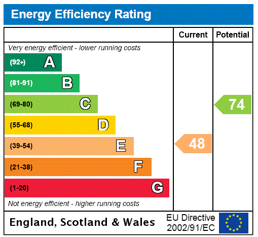 Energy Performance Certificate for Colindale, London