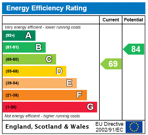 Energy Performance Certificate for Kingsbury, London