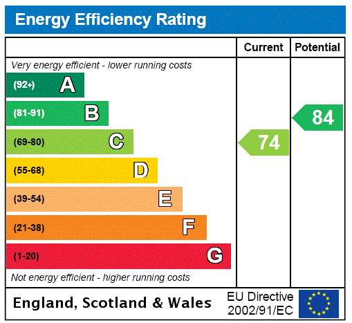 Energy Performance Certificate for Kingsbury, London