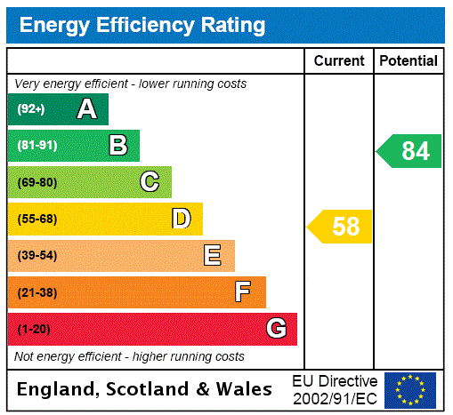 Energy Performance Certificate for Hay Lane, Kingsbury