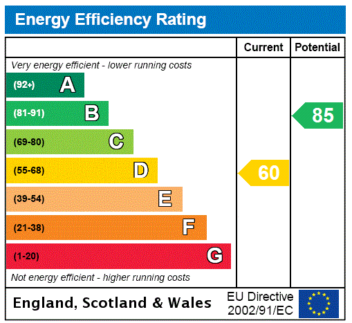 Energy Performance Certificate for Edgware, Middx