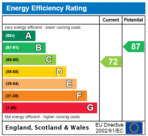 Energy Performance Certificate for Lower Strand, Colindale, London