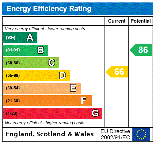 Energy Performance Certificate for Lower Strand, London
