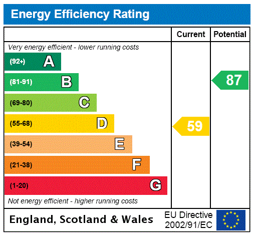 Energy Performance Certificate for Perth Avenue, Kingsbury, London