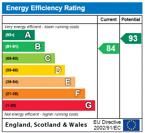 Energy Performance Certificate for The Hyde