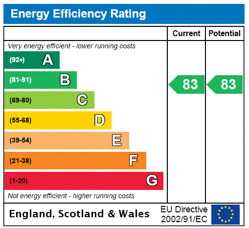 Energy Performance Certificate for Capitol Way, London