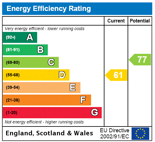 Energy Performance Certificate for Church Road, Hendon, London