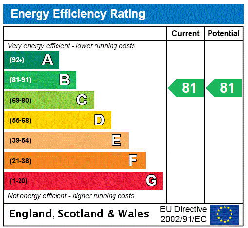 Energy Performance Certificate for Capital Way, 46 Capital Way, London