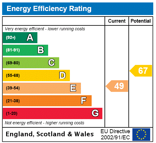 Property energy performance certificate (EPC) image