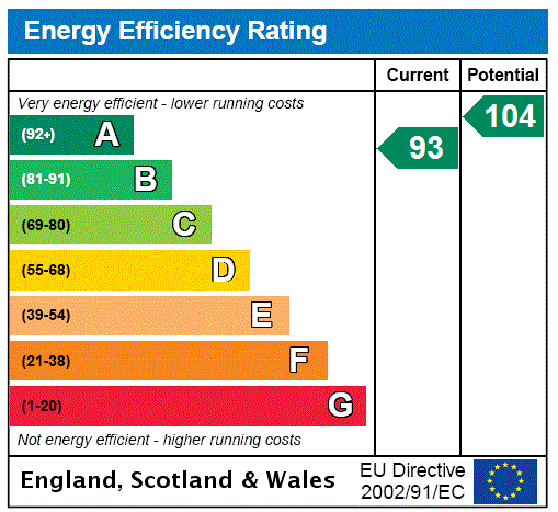 Property energy performance certificate (EPC) image