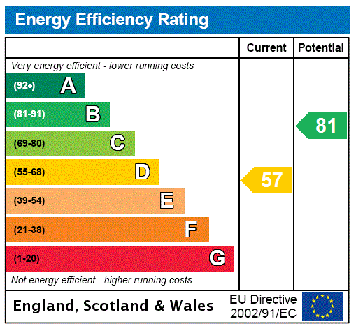 EPC Graph for Redruth, Cornwall