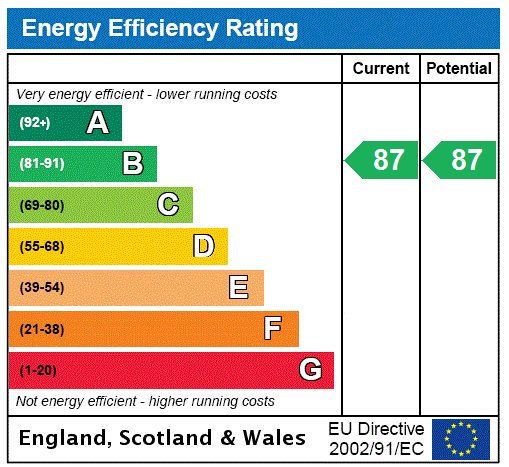 EPC Graph for Pool, Redruth, Cornwall