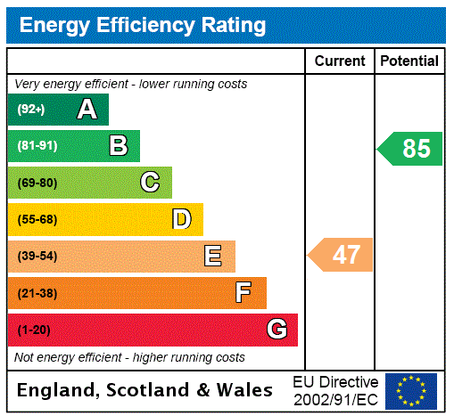 EPC Graph for Carharrack, Redruth, Cornwall